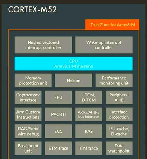 AI赋能下，ARM芯片能否撑起人工智能股票牛市？-第1张图片-广州国自机器人