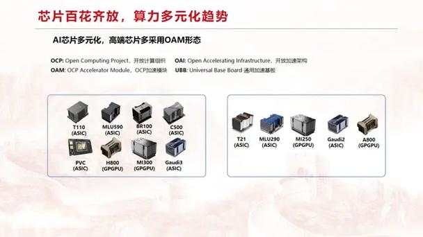 AI GPU与超算有何本质区别？-第3张图片-广州国自机器人