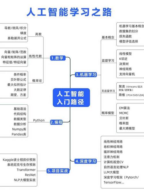 java ai人工智能思想-第3张图片-广州国自机器人