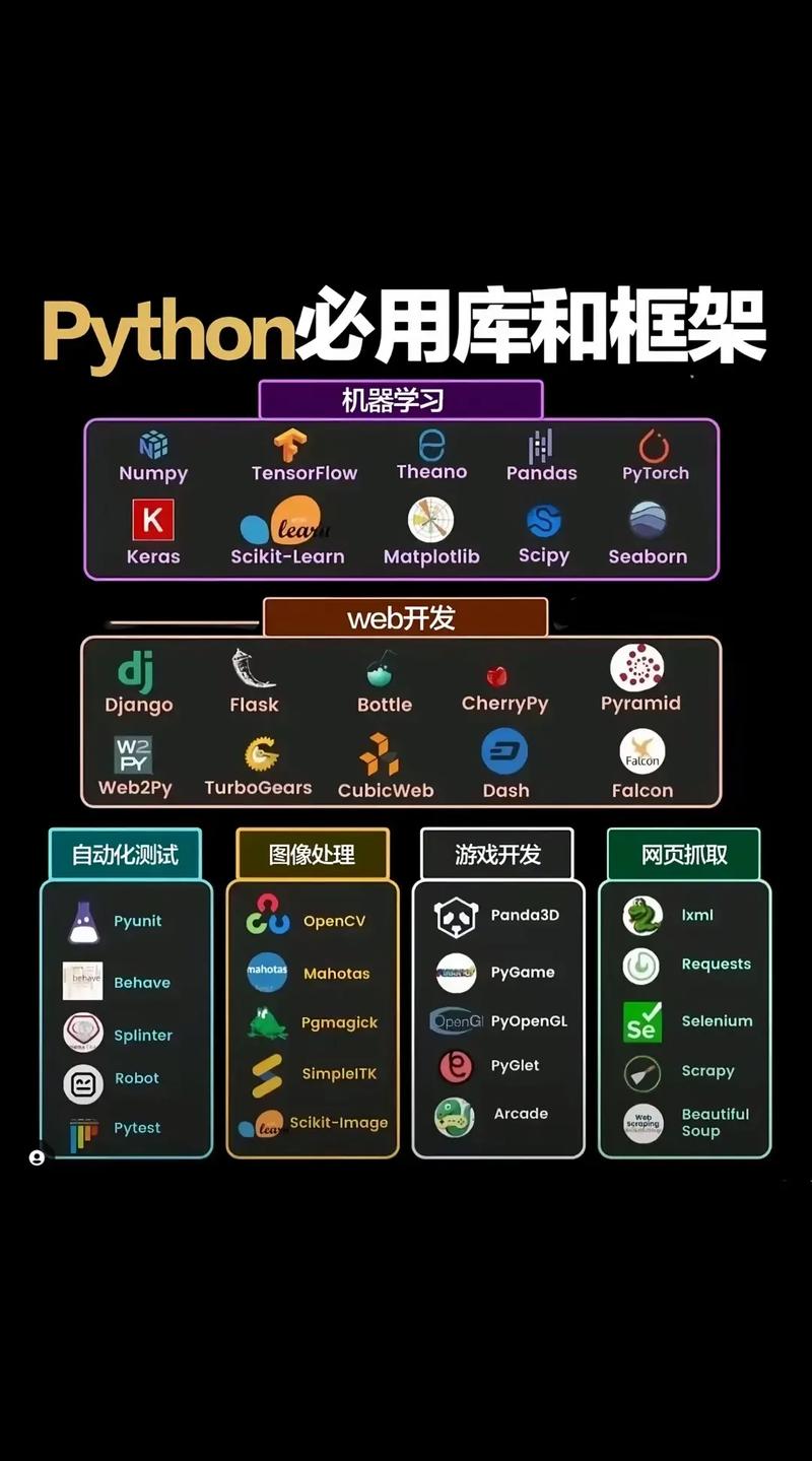 Python如何赋能人工智能发展?-第2张图片-广州国自机器人 Python如何赋能人工智能发展?-第2张图片-广州国自机器人