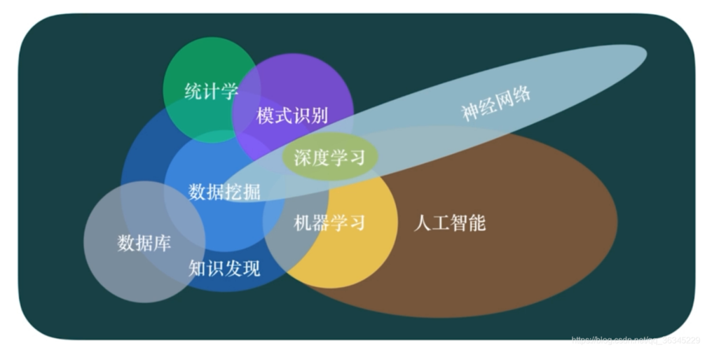 Python如何赋能人工智能发展？-第3张图片-广州国自机器人