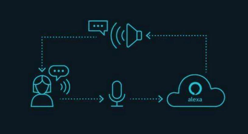 AI对话Android，是助手还是竞争者？-第3张图片-广州国自机器人