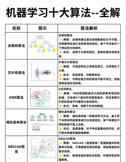Android如何落地人工智能算法？-第1张图片-广州国自机器人