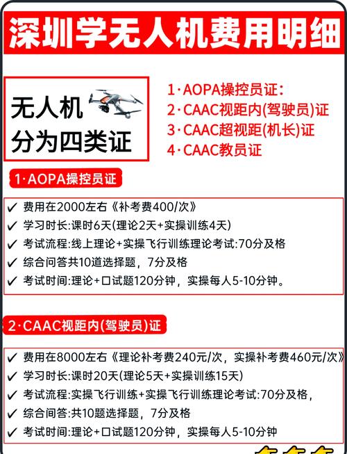 AOPA无人机培训费用是多少？-第2张图片-广州国自机器人