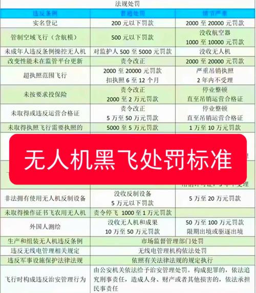 AOPA无人机培训费用是多少？-第3张图片-广州国自机器人
