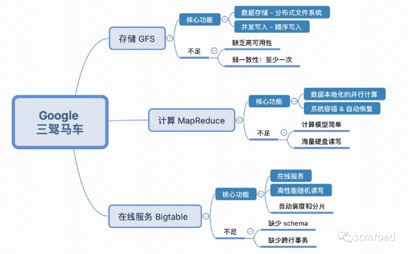 谷歌AI布局，如何领跑全球科技竞争？-第3张图片-广州国自机器人