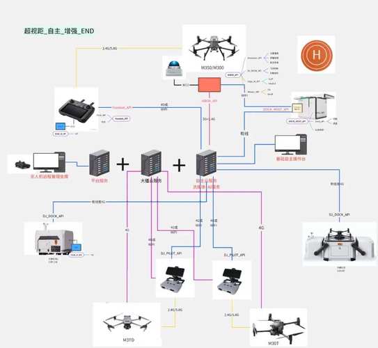 无人机控制系统如何精准操控飞行？-第1张图片-广州国自机器人