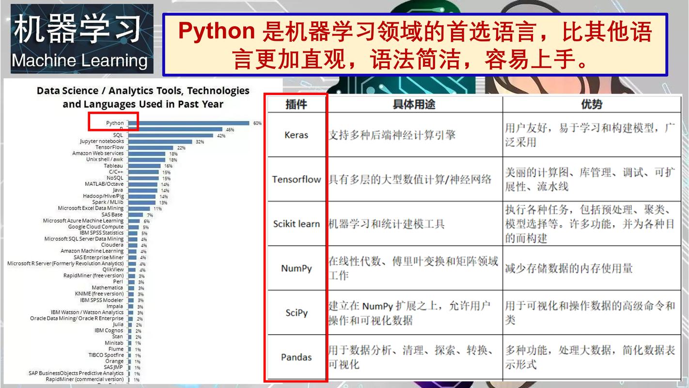 人工智能用Python编程，如何入门？-第1张图片-广州国自机器人