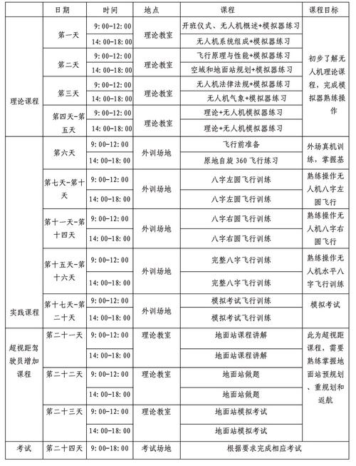 AOPA无人机驾驶证费用是多少？-第1张图片-广州国自机器人