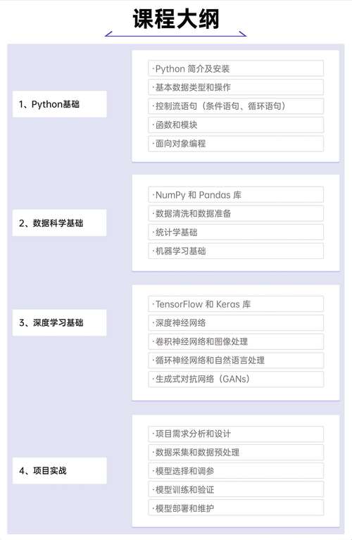 Python如何驱动人工智能发展？-第2张图片-广州国自机器人