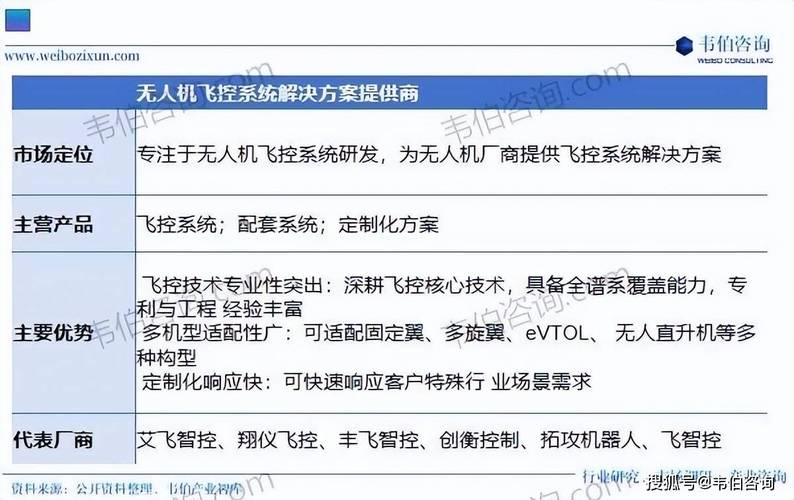 商业无人机行业现状如何？未来趋势怎样？-第3张图片-广州国自机器人