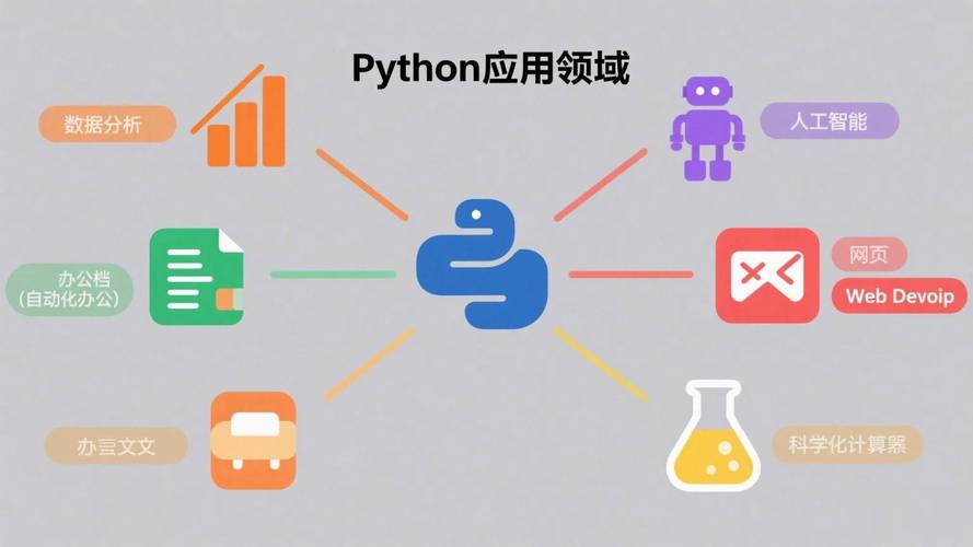 Python如何驱动人工智能编程创新？-第1张图片-广州国自机器人