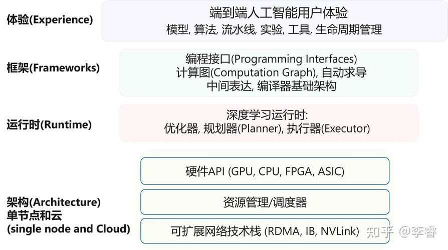 人工智能智能系统指南pdf如何获取？-第2张图片-广州国自机器人