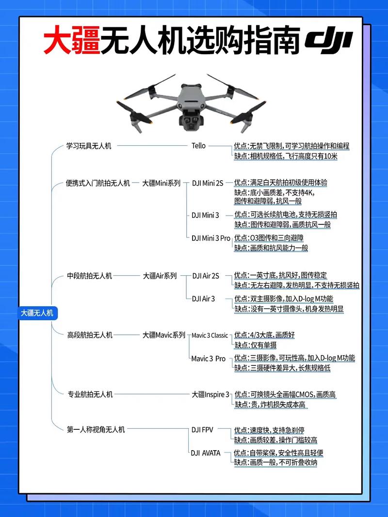 小型无人机如何实现灵活方向改变？-第3张图片-广州国自机器人