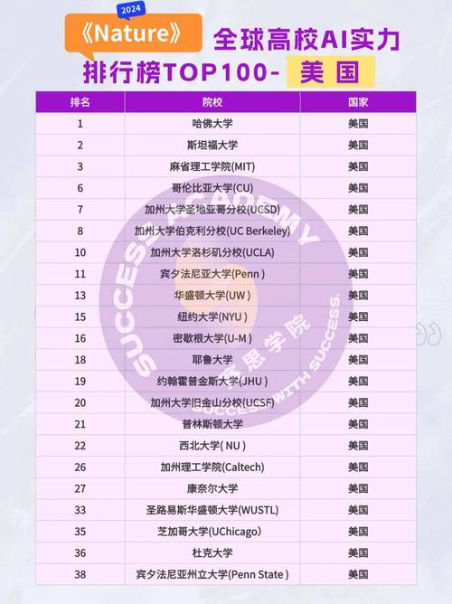 AI大学排名谁居首？-第2张图片-广州国自机器人