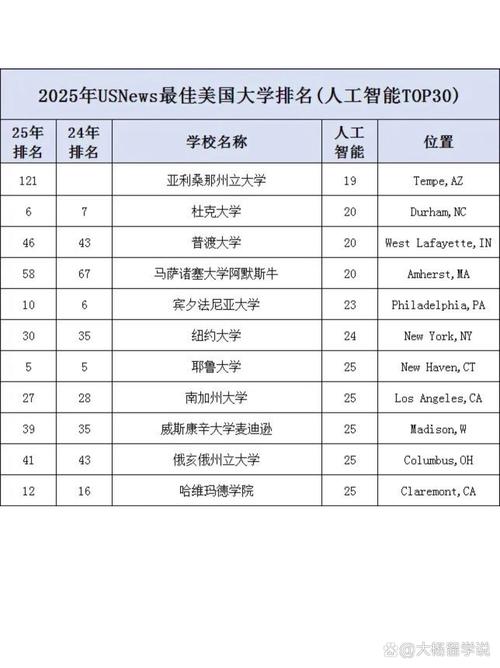 AI大学排名谁居首？-第3张图片-广州国自机器人