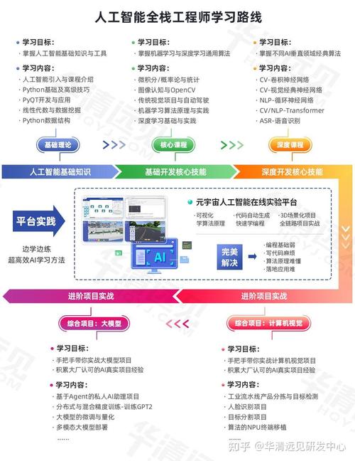 AI和机器学习，到底啥区别？-第2张图片-广州国自机器人