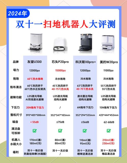 irobot扫地机器人怎么用？-第2张图片-广州国自机器人