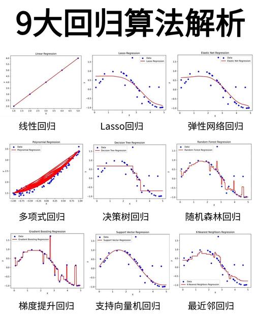 人工智能预测算法有哪些常见类型？-第2张图片-广州国自机器人