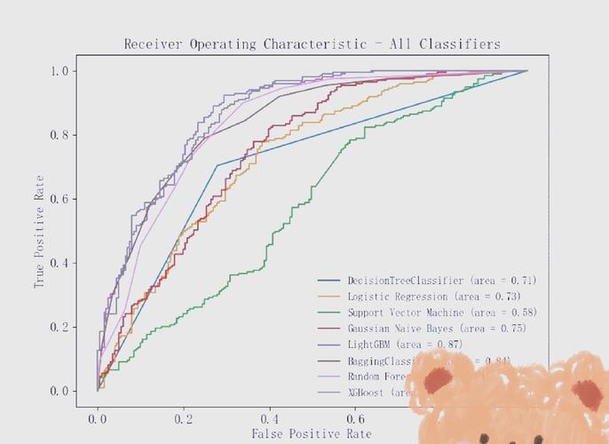 人工智能预测算法有哪些常见类型？-第3张图片-广州国自机器人