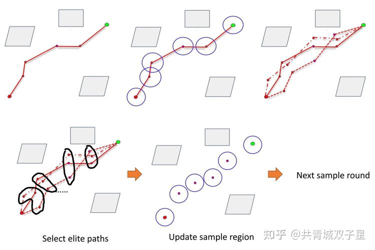 移动机器人路径规划与轨迹跟踪如何协同优化？-第1张图片-广州国自机器人