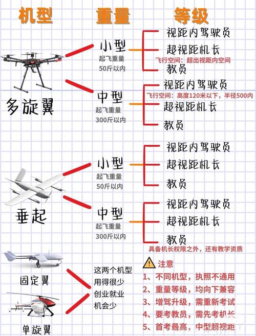 无人机每次飞行都需要对什么？-第1张图片-广州国自机器人