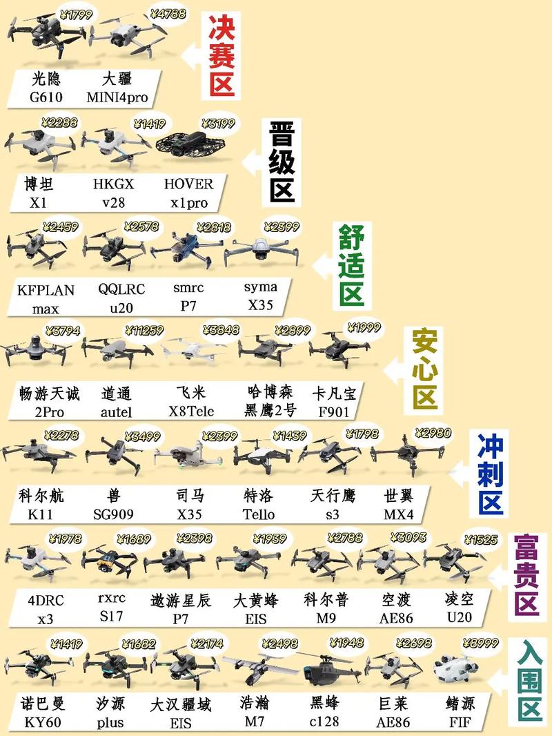 北京无人机设计公司哪家强？排名标准是什么？-第2张图片-广州国自机器人
