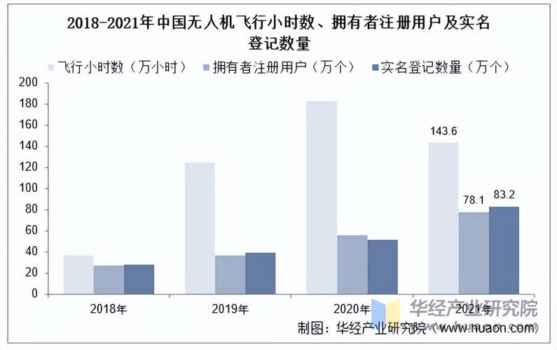 2025中国无人机销量将如何？-第1张图片-广州国自机器人