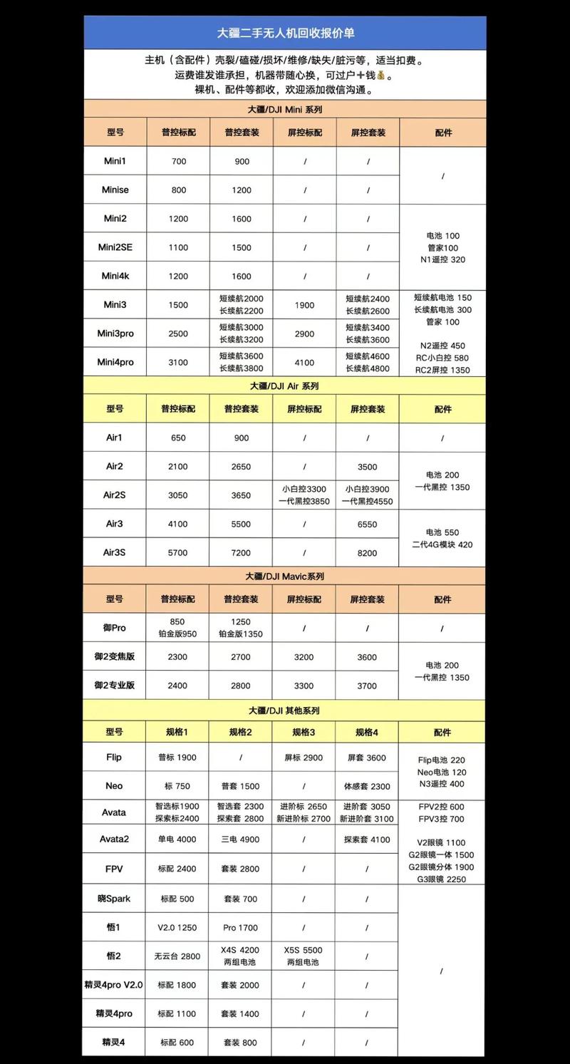大疆无人机价格范围是多少？-第1张图片-广州国自机器人