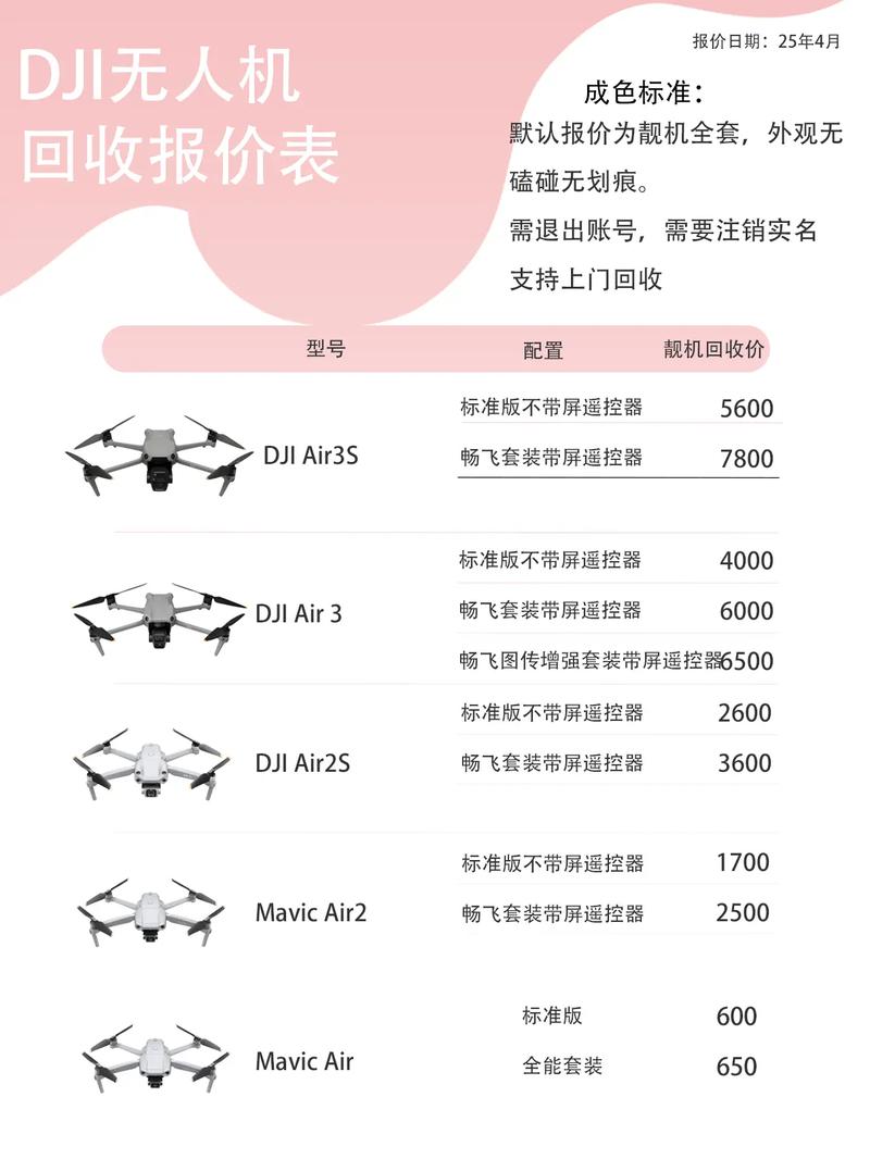 大疆无人机价格范围是多少？-第2张图片-广州国自机器人