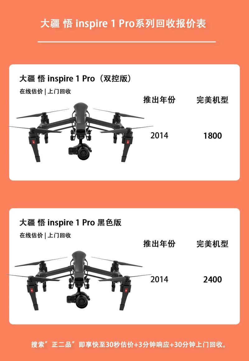大疆无人机价格范围是多少？-第3张图片-广州国自机器人