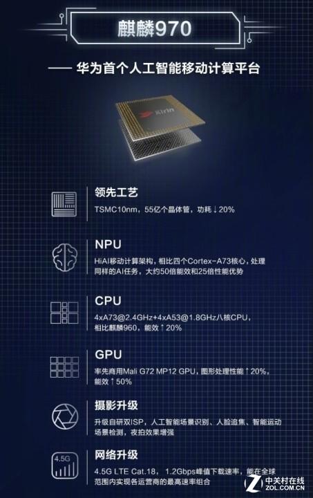 麒麟970的AI功能究竟强在哪？-第1张图片-广州国自机器人