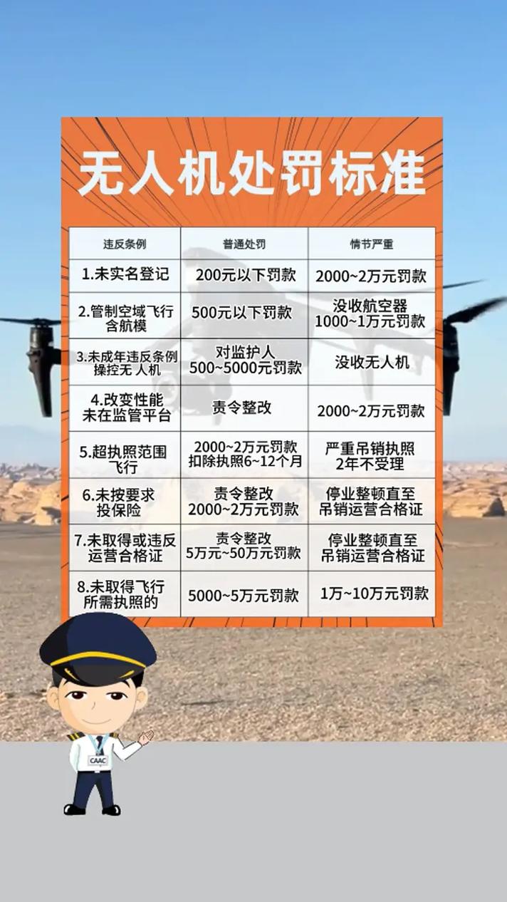 宁夏无人机治安处罚条例如何界定处罚边界？-第1张图片-广州国自机器人