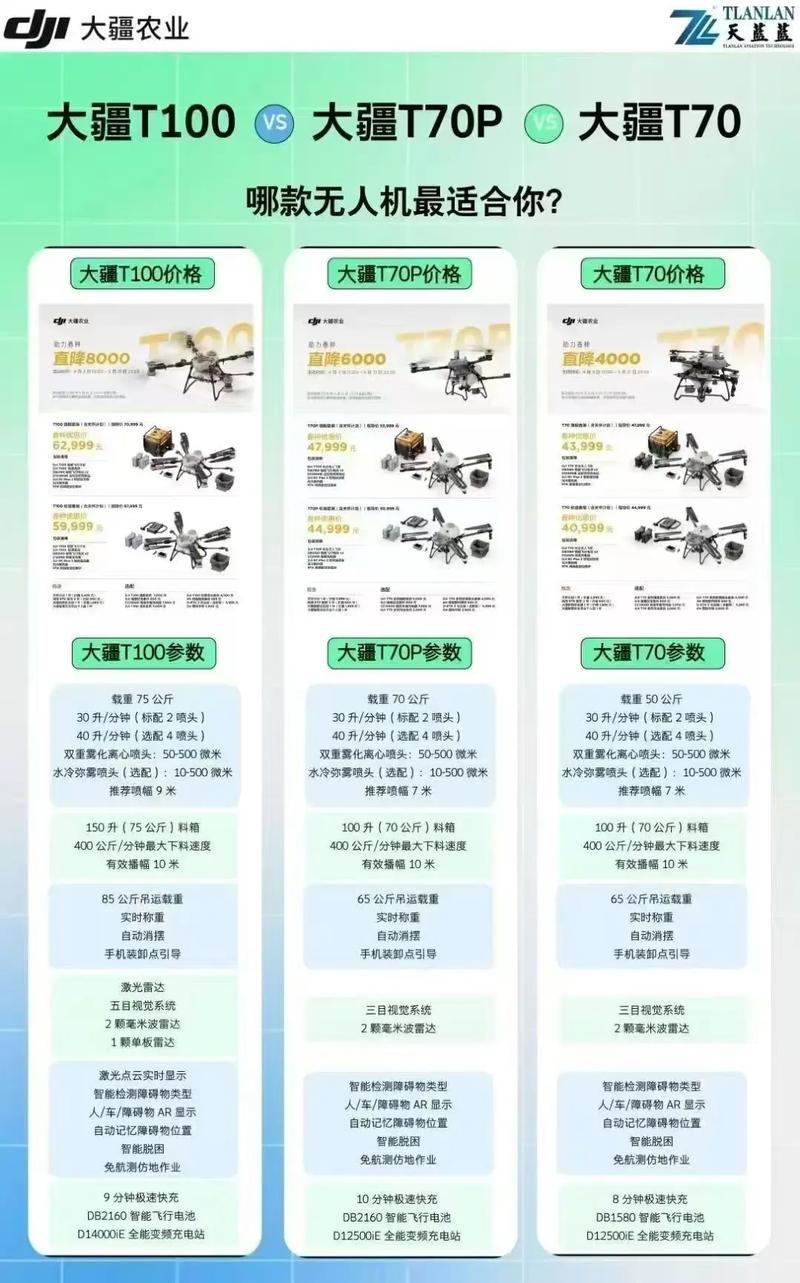 大疆无人机营销方案如何突破增长瓶颈？-第3张图片-广州国自机器人