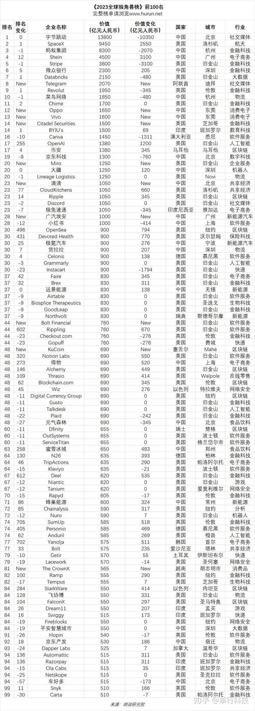 人工智能171人次名单-第1张图片-广州国自机器人