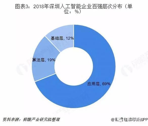 深圳人工智能发展现状如何？-第1张图片-广州国自机器人