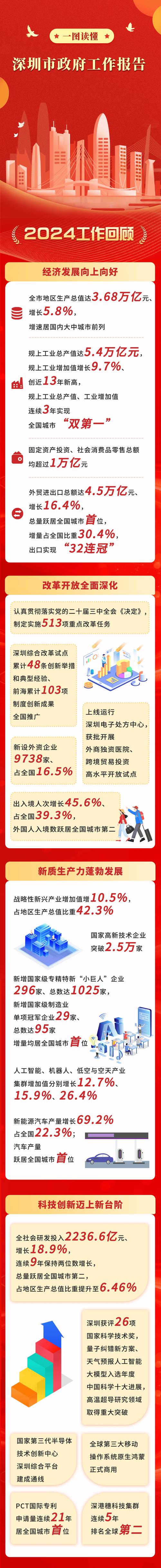 深圳人工智能发展现状如何？-第2张图片-广州国自机器人