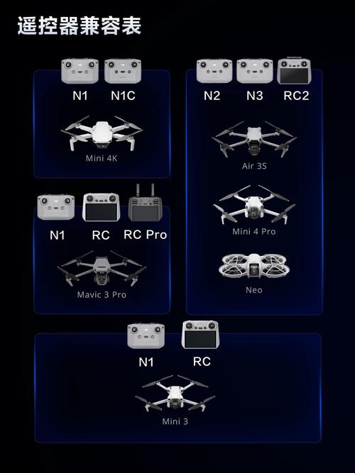 大疆无人机磁场干扰校准-第3张图片-广州国自机器人