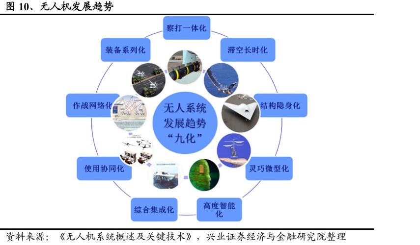 无人机驾驶未来将如何重塑行业与生活？-第1张图片-广州国自机器人
