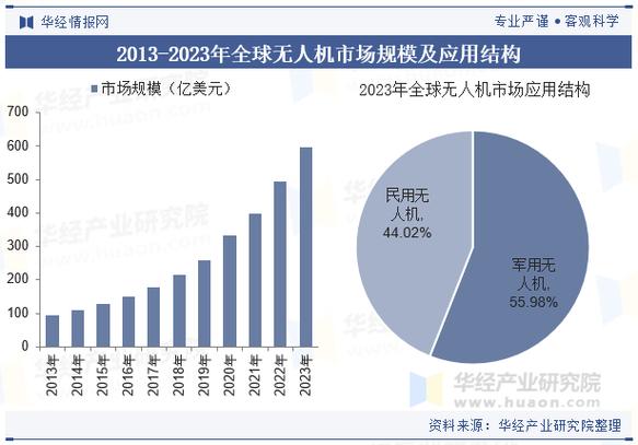 无人机驾驶未来将如何重塑行业与生活？-第2张图片-广州国自机器人