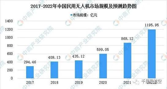 无人机驾驶未来将如何重塑行业与生活？-第3张图片-广州国自机器人