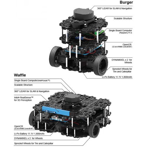 turtlebot2机器人如何入门与实战应用？-第3张图片-广州国自机器人