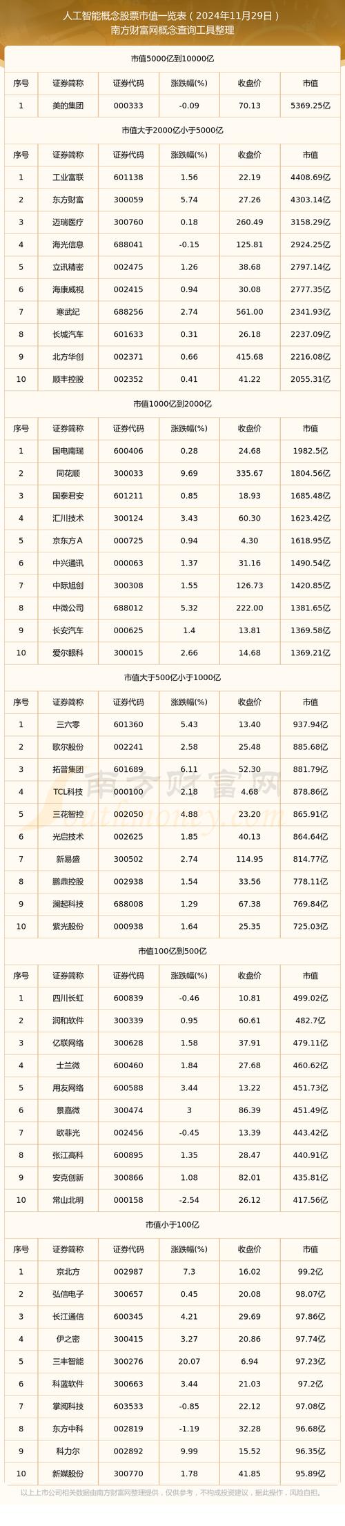 汉基金投资AI股票，潜力与风险如何？-第3张图片-广州国自机器人