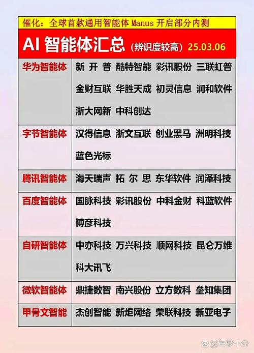 AI盈利模式有哪些？-第3张图片-广州国自机器人