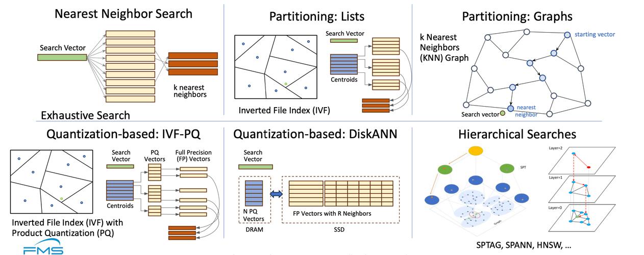 ibm应用人工智能技术-第3张图片-广州国自机器人