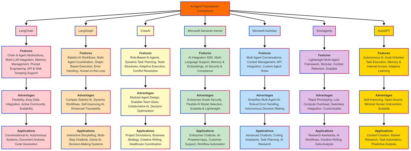 Bots机器人框架如何快速入门？-第3张图片-广州国自机器人