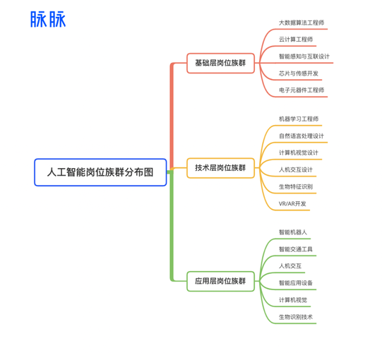 人工智能按技术分哪几类-第2张图片-广州国自机器人