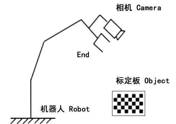 lynx 机器人 定位方式-第2张图片-广州国自机器人