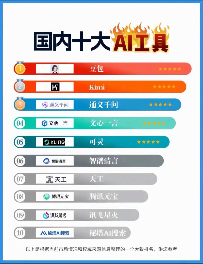 人工智能开发工具有哪些?-第2张图片-广州国自机器人 人工智能开发工具有哪些?-第2张图片-广州国自机器人