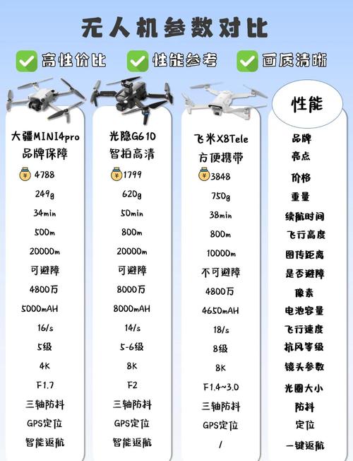 物联网无人机的核心应用与挑战是什么？-第2张图片-广州国自机器人